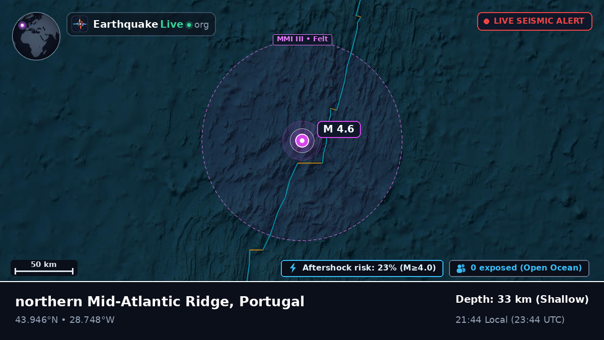 North Atlantic Ocean (Portugal)