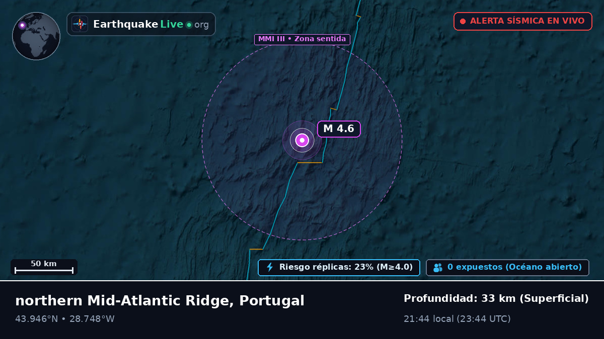 Océano Atlántico Norte (Portugal)