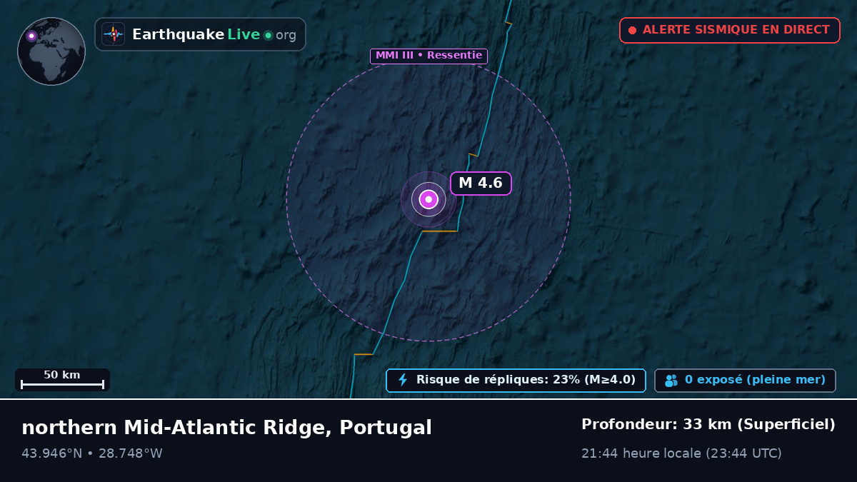 Océan Atlantique Nord (Portugal)