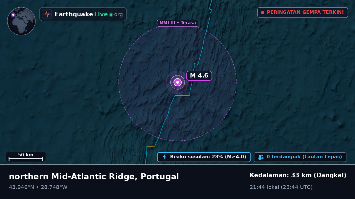 Samudra Atlantik Utara (Portugal)