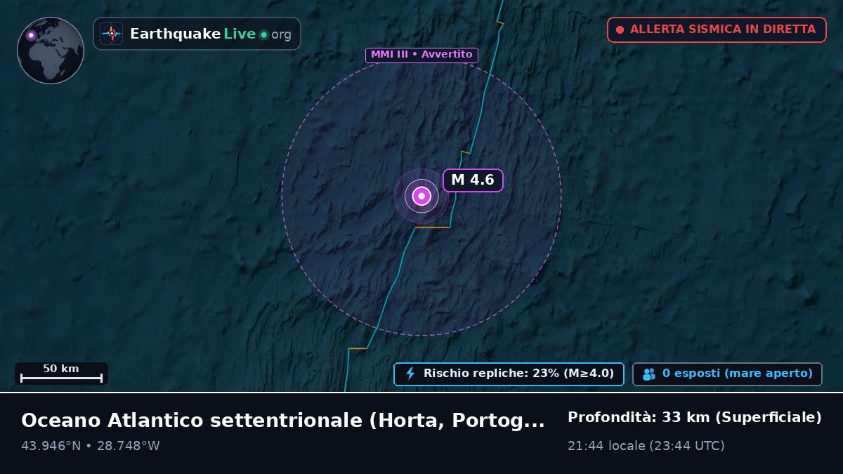 Oceano Atlantico settentrionale (Portogallo)