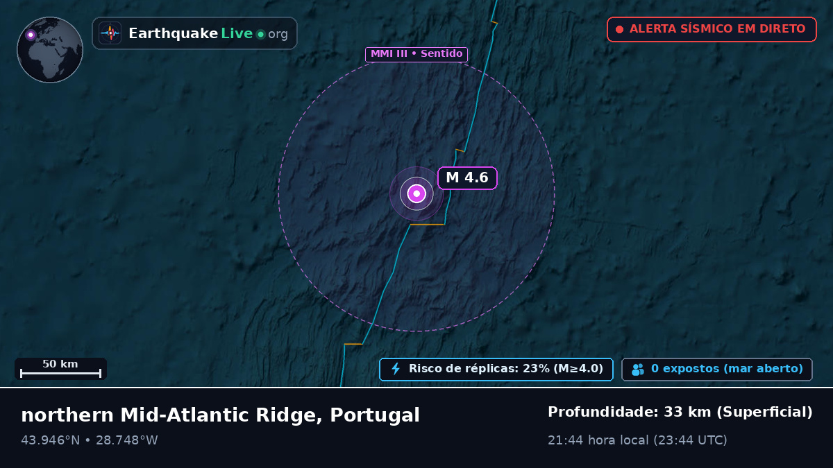 Oceano Atlântico Norte (Portugal)