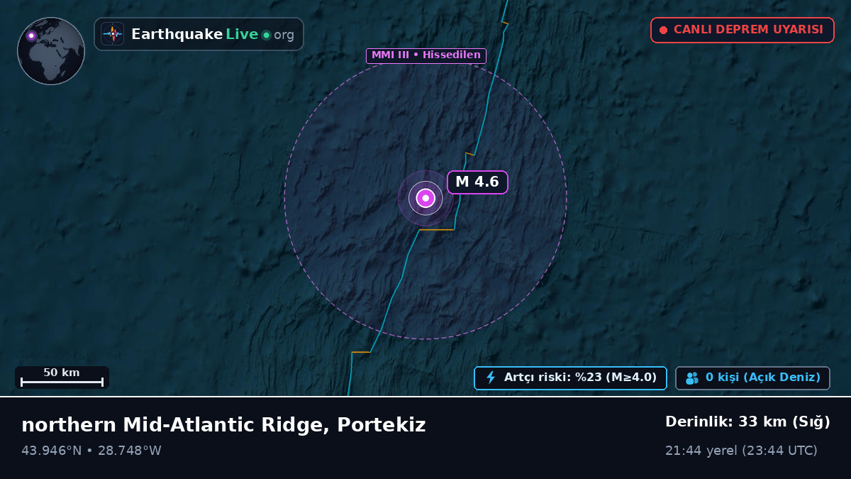 Kuzey Atlantik Okyanusu (Portekiz)