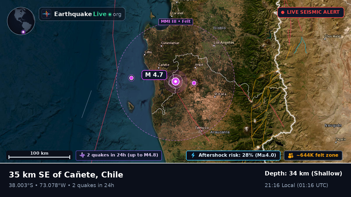 Bío-Bío, Chile