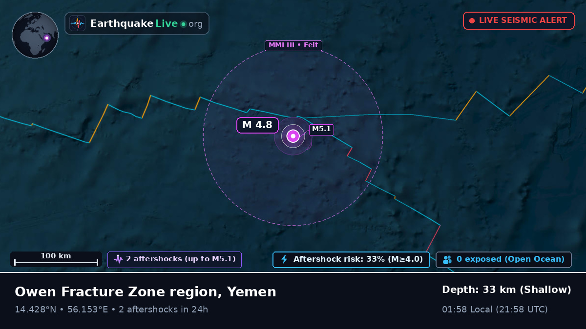 Indian Ocean (Yemen)