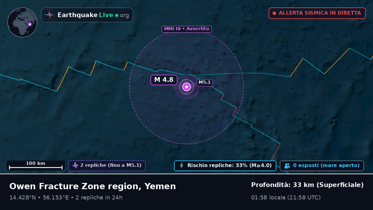 Oceano Indiano (Yemen)