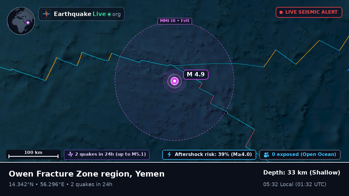 Indian Ocean (Yemen)