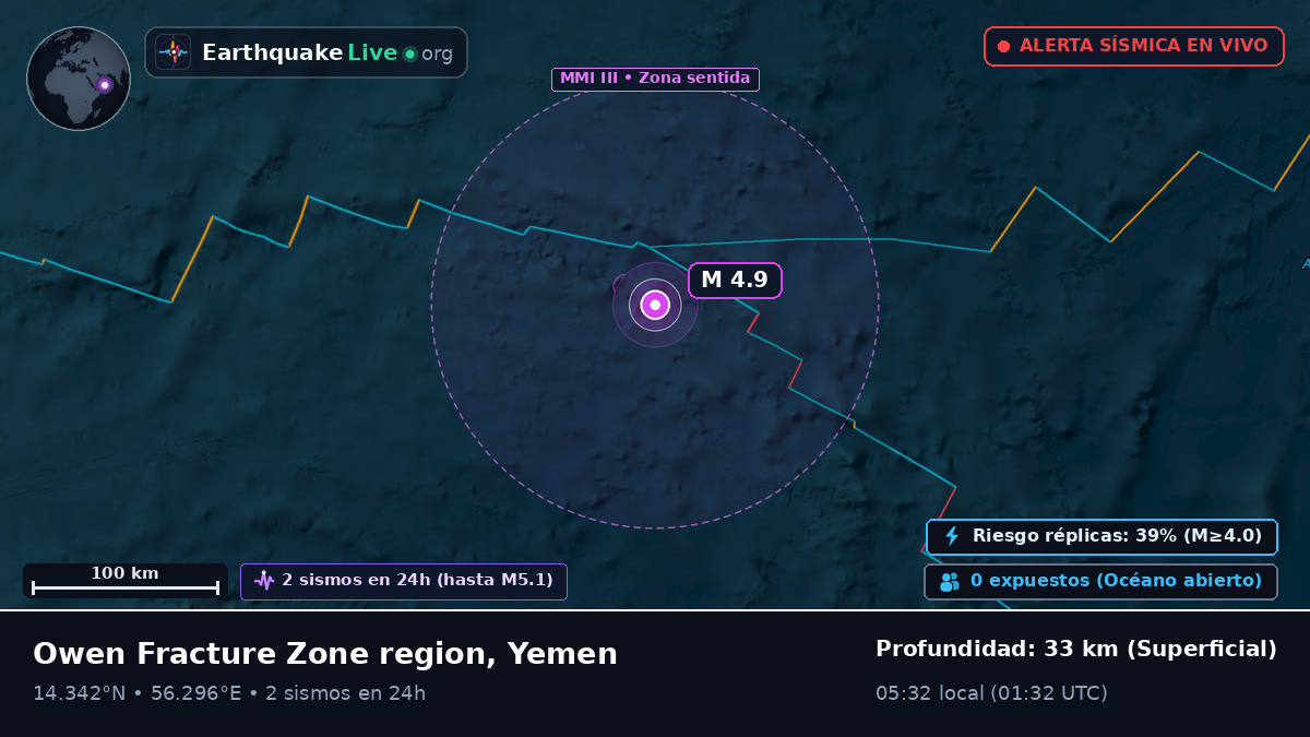 Océano Índico (Yemen)