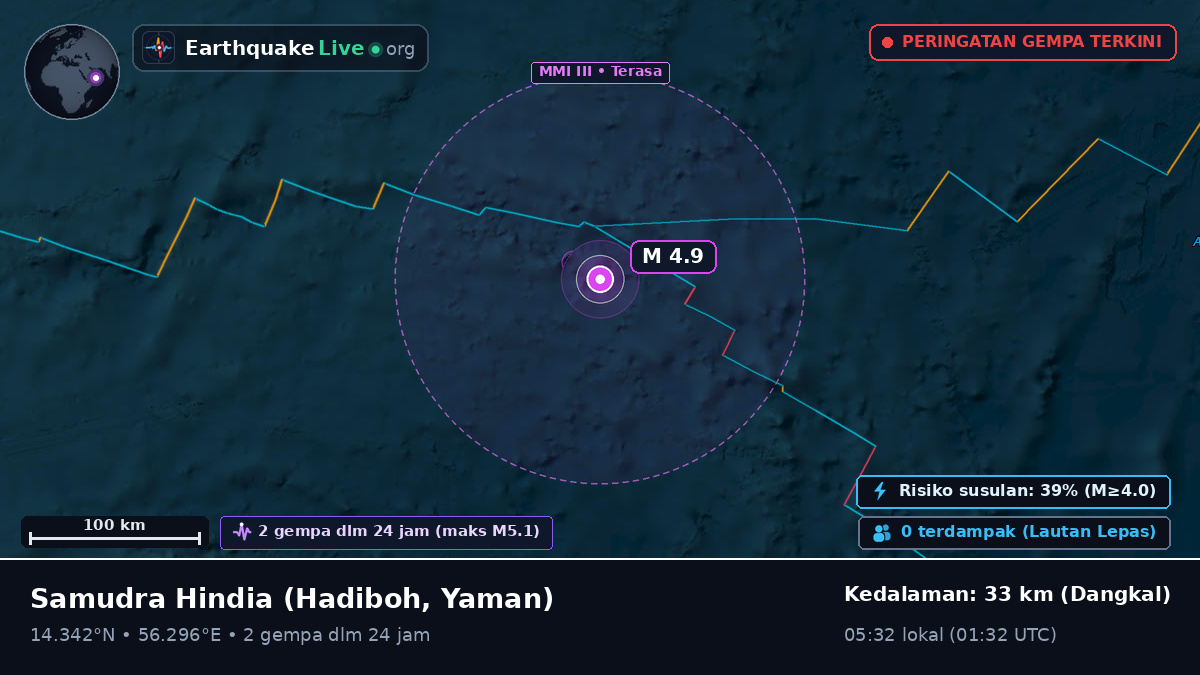 Samudra Hindia (Yaman)