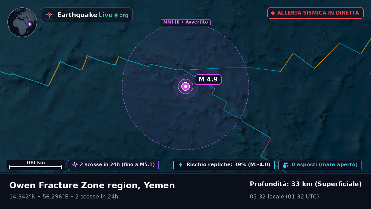 Oceano Indiano (Yemen)