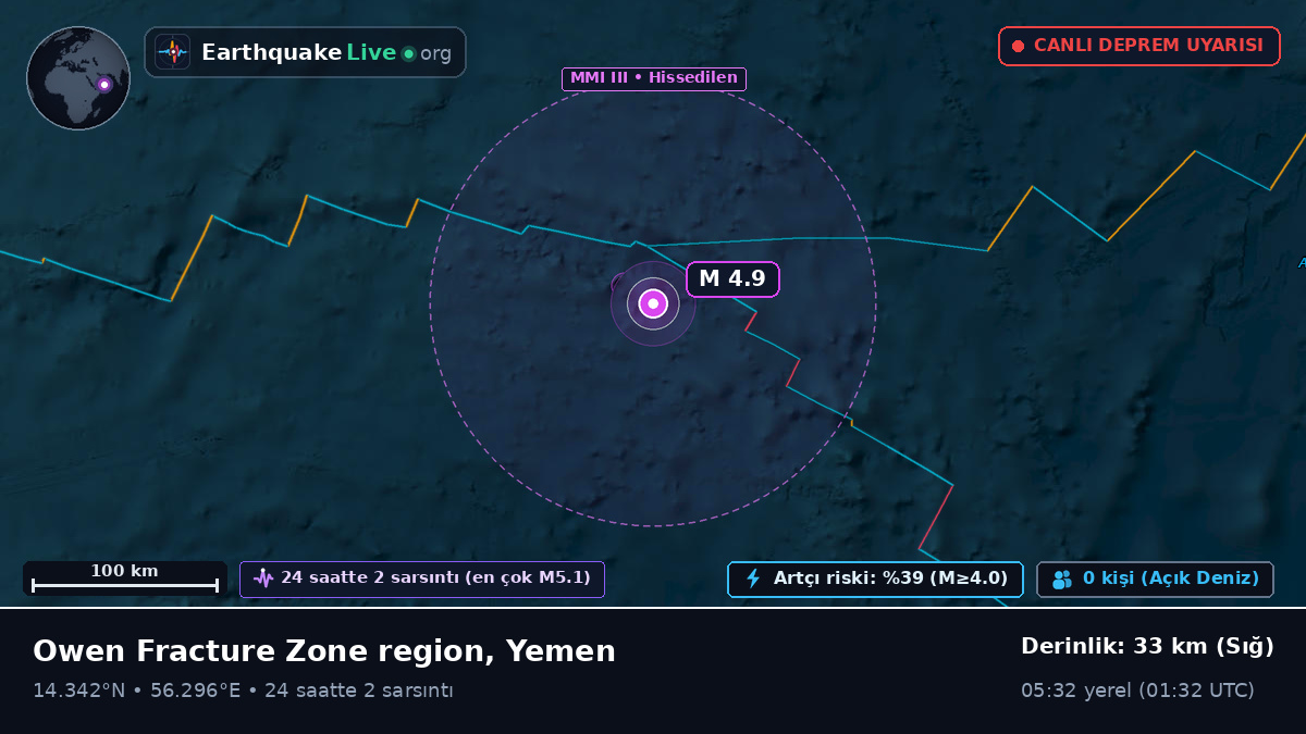 Hint Okyanusu (Yemen)