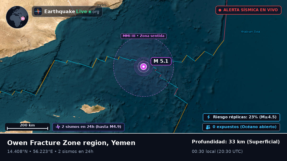 Océano Índico (Yemen)