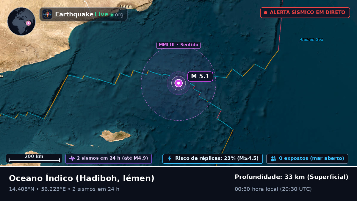 Oceano Índico (Iémen)