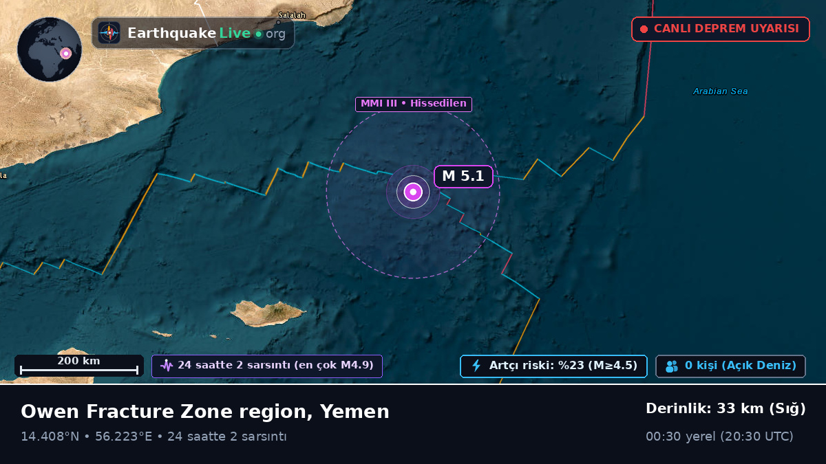 Hint Okyanusu (Yemen)