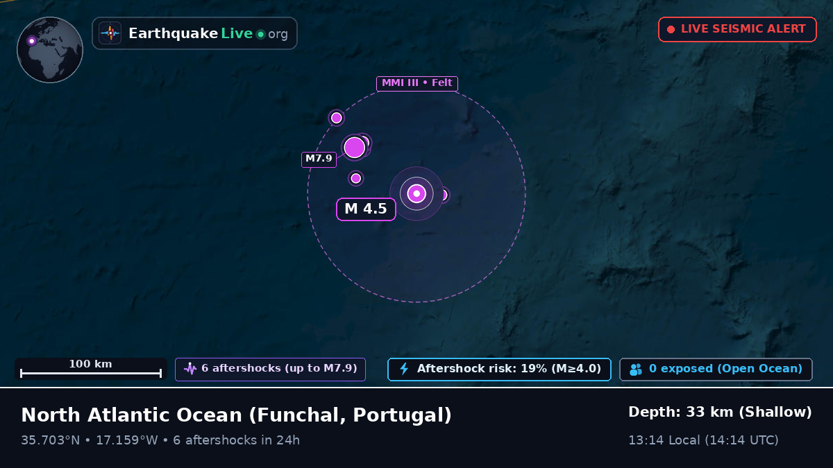 North Atlantic Ocean (Portugal)