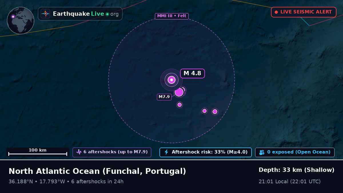 North Atlantic Ocean (Portugal)