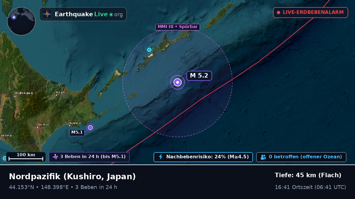 Nordpazifik (Japan)