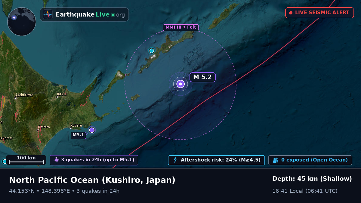 North Pacific Ocean (Japan)