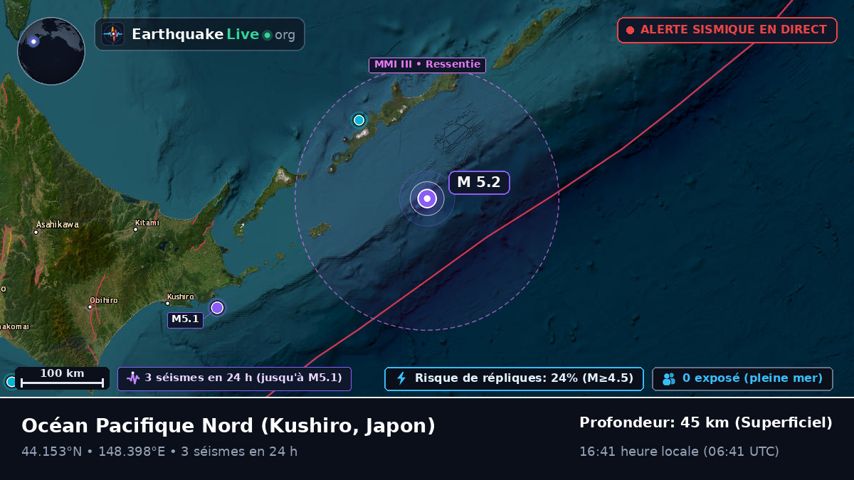 Océan Pacifique Nord (Japon)