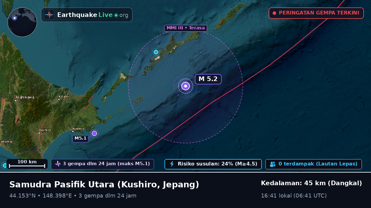 Samudra Pasifik Utara (Jepang)