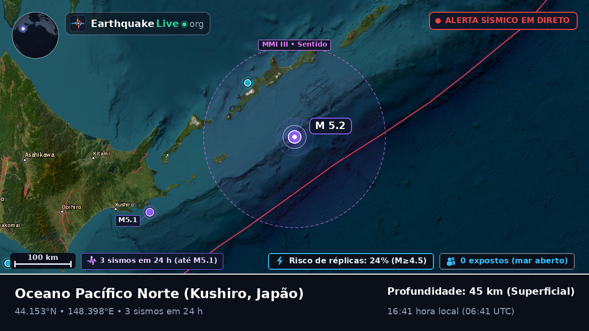 Oceano Pacífico Norte (Japão)