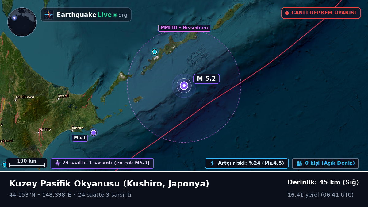 Kuzey Pasifik Okyanusu (Japonya)