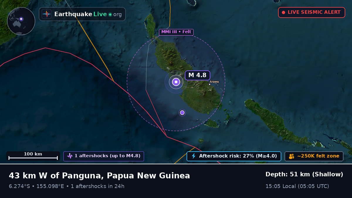 Solomon Sea (Papua New Guinea)