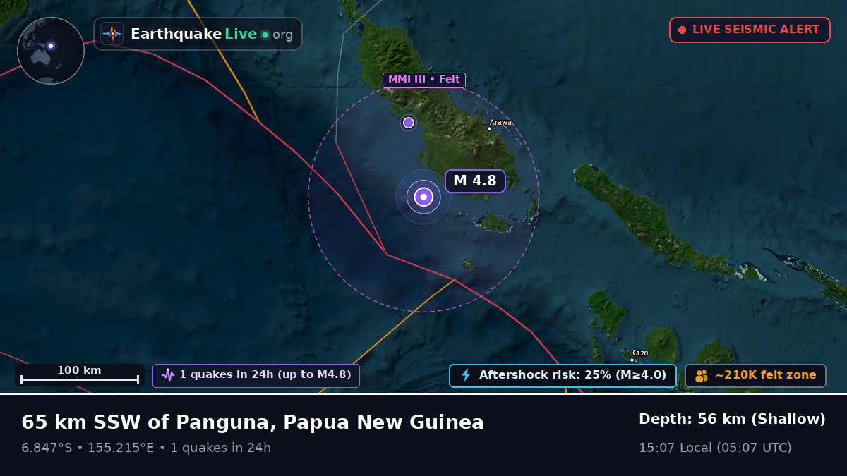 Solomon Sea (Papua New Guinea)