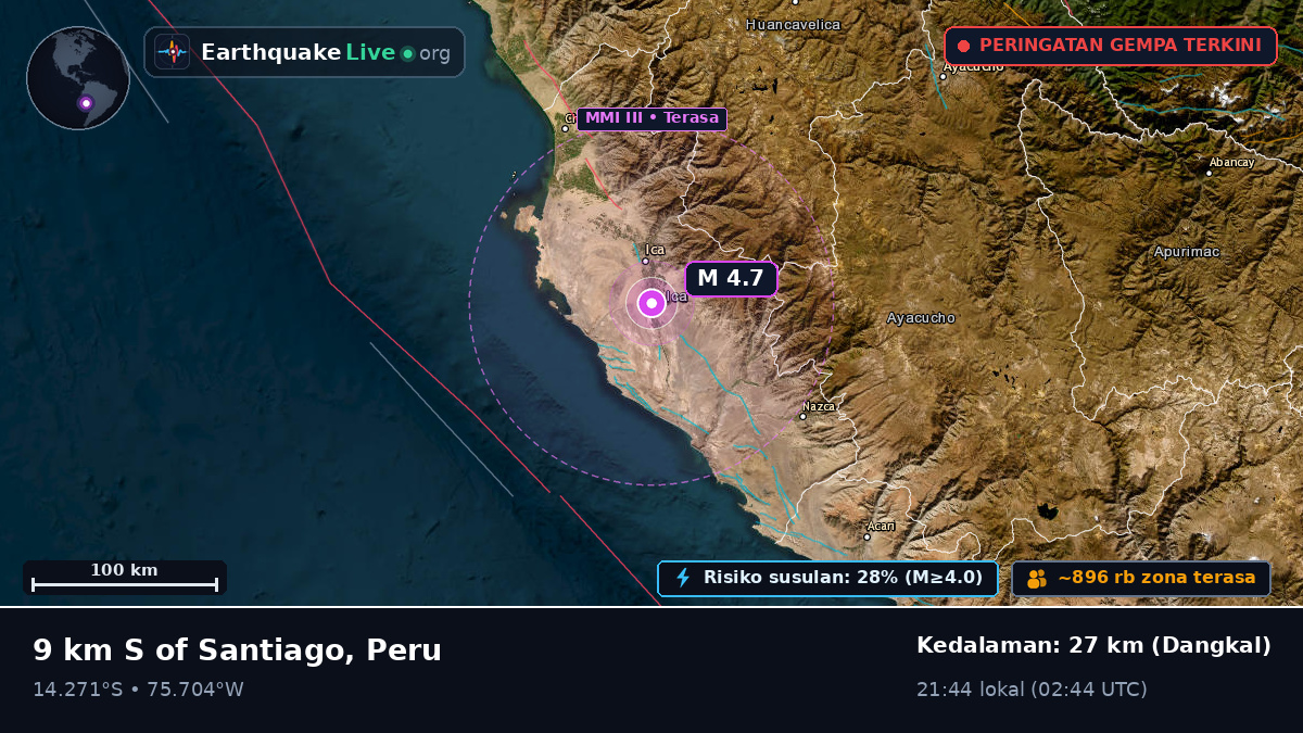 Ica, Peru