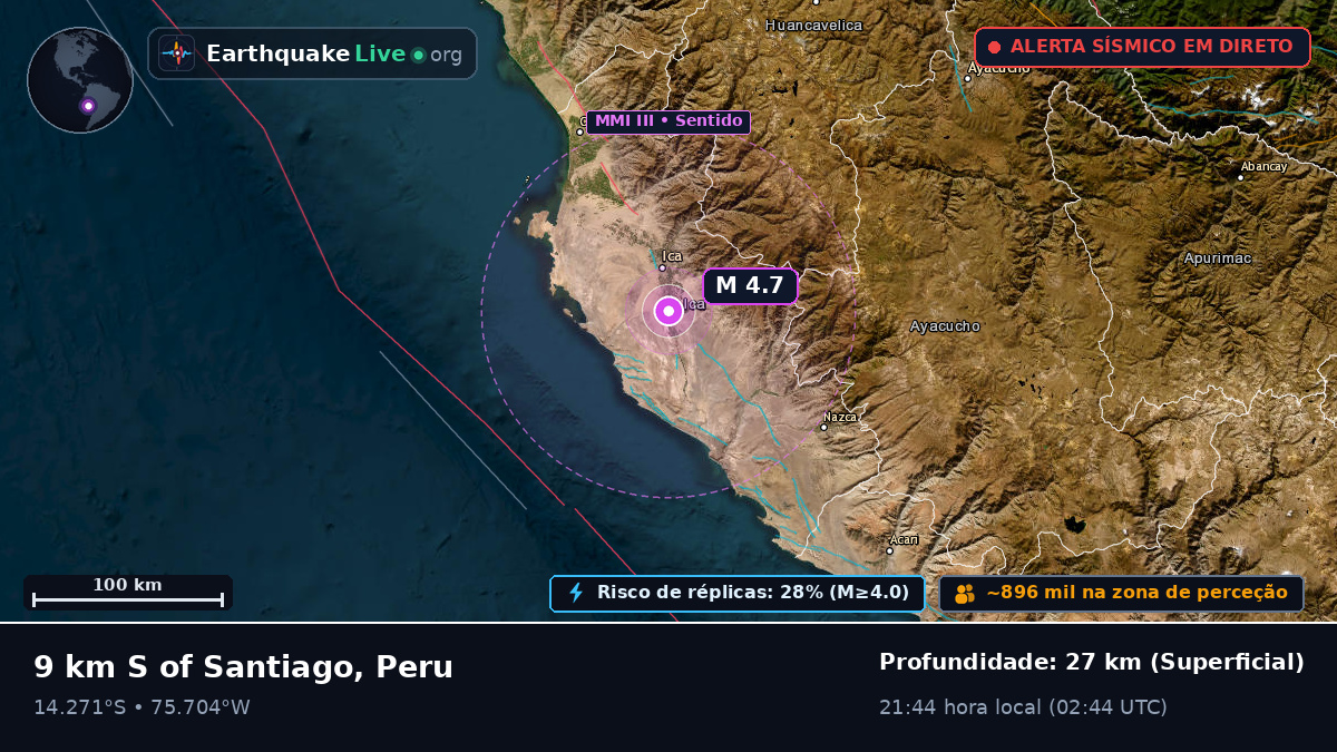 Ica, Peru