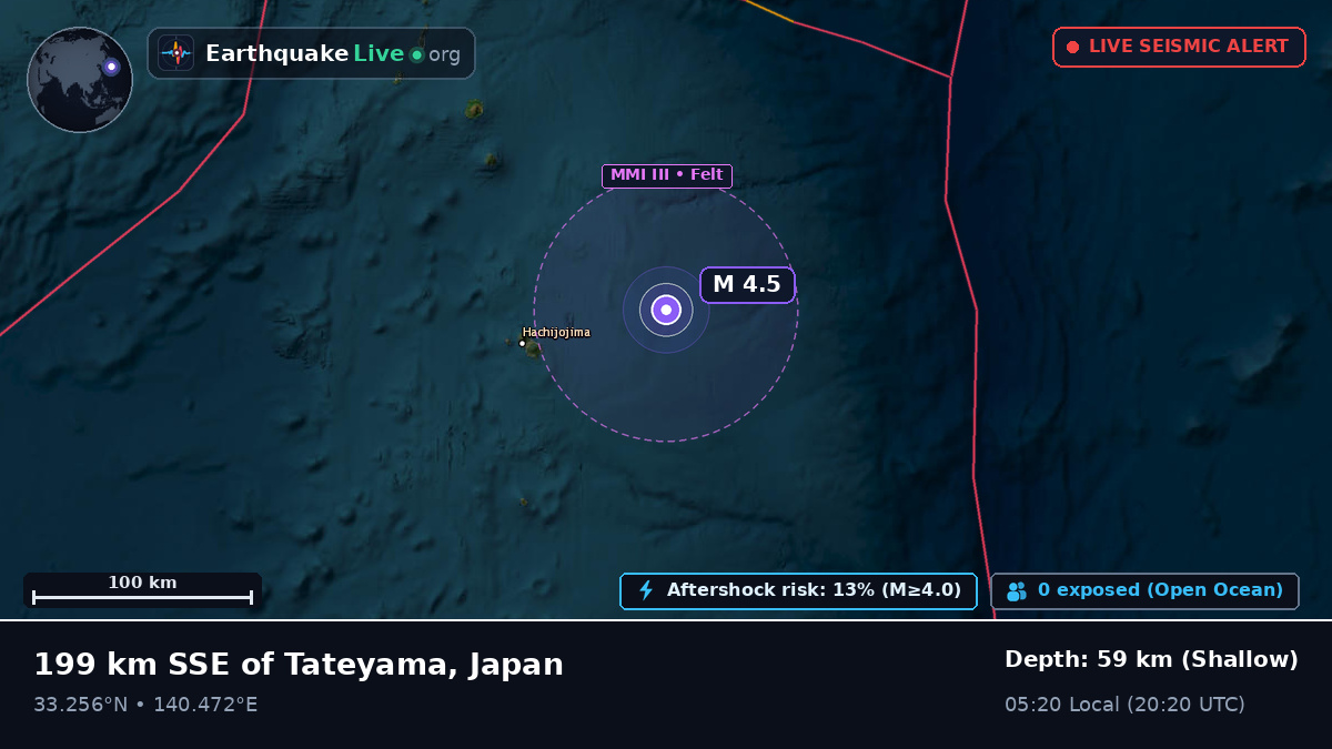 North Pacific Ocean (Japan)