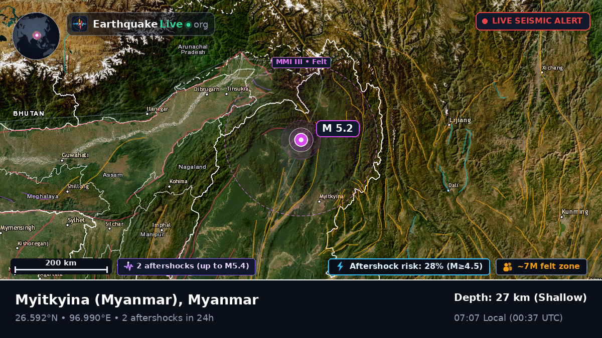 Kachin, Myanmar
