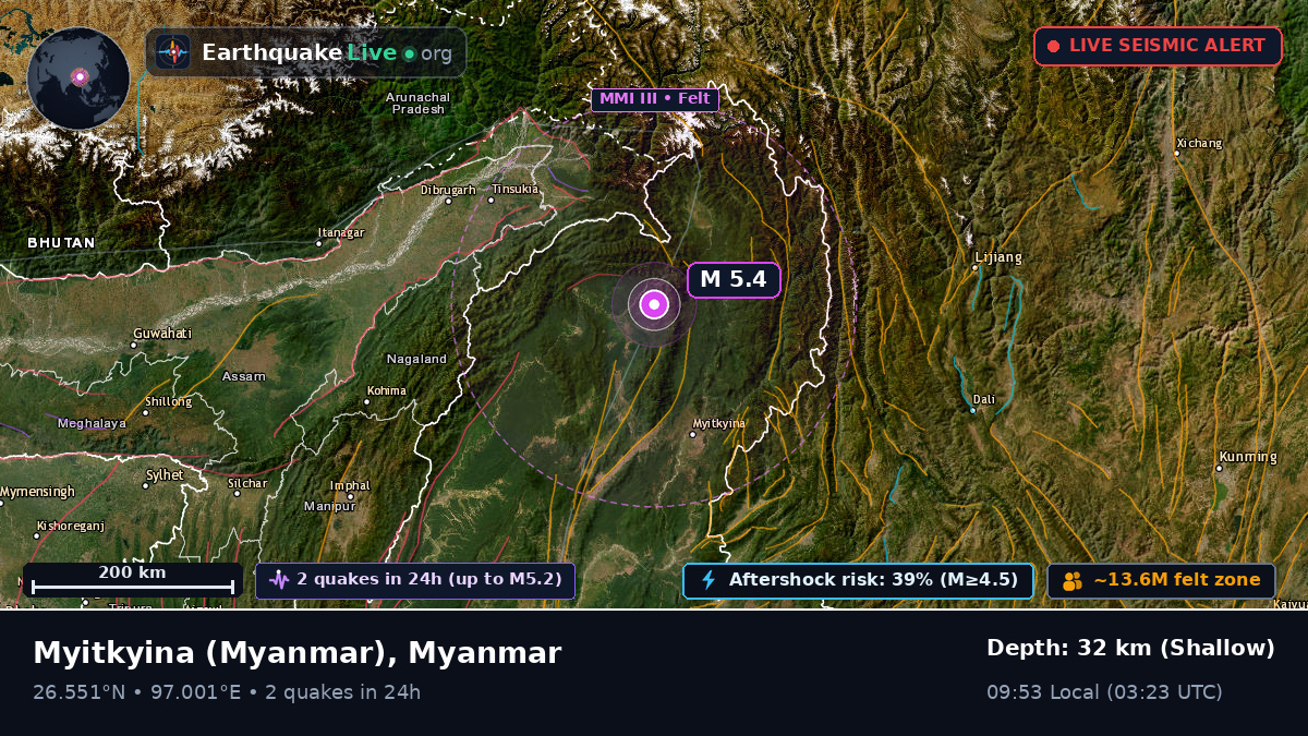 Kachin, Myanmar