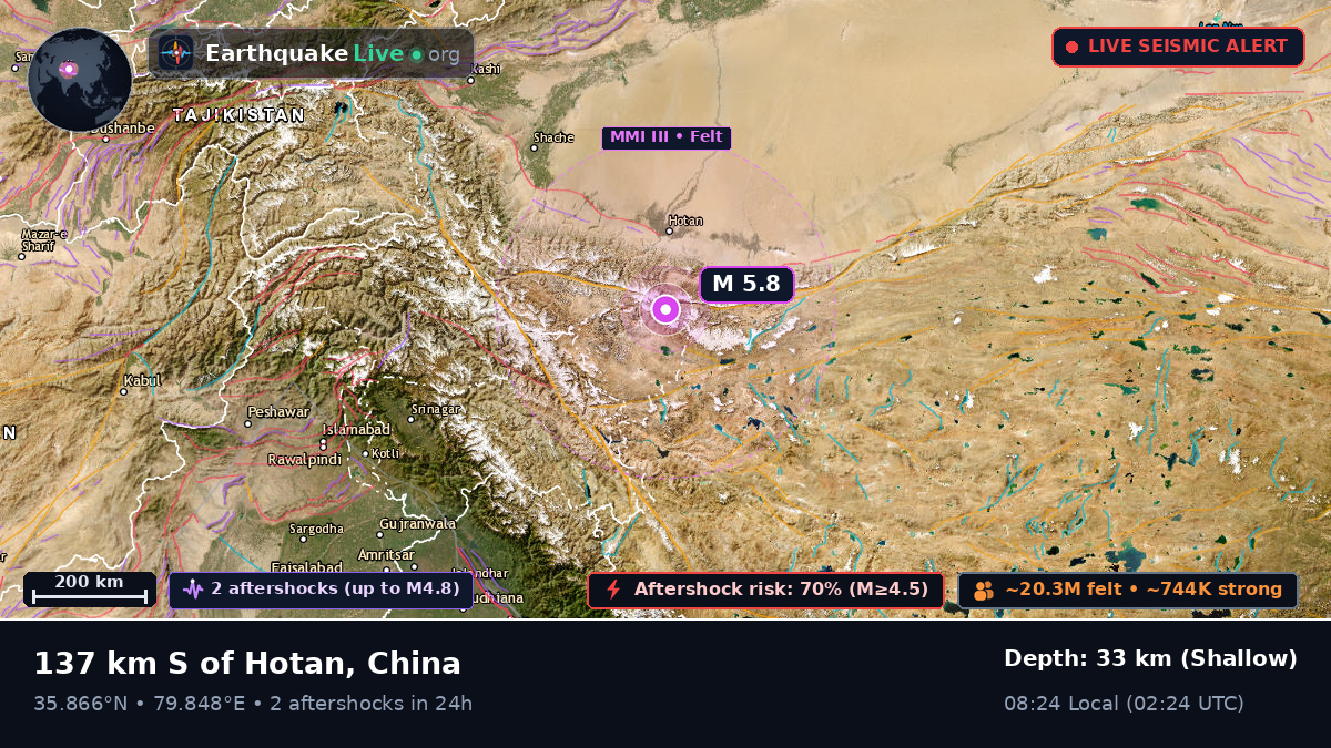 Xinjiang Uygur, China