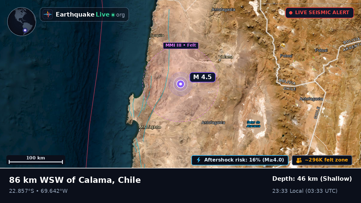 Antofagasta, Chile