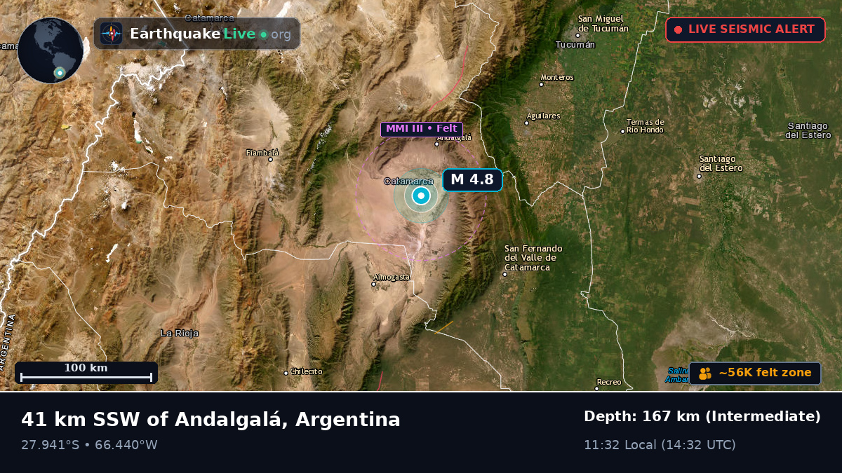 Catamarca, Argentina
