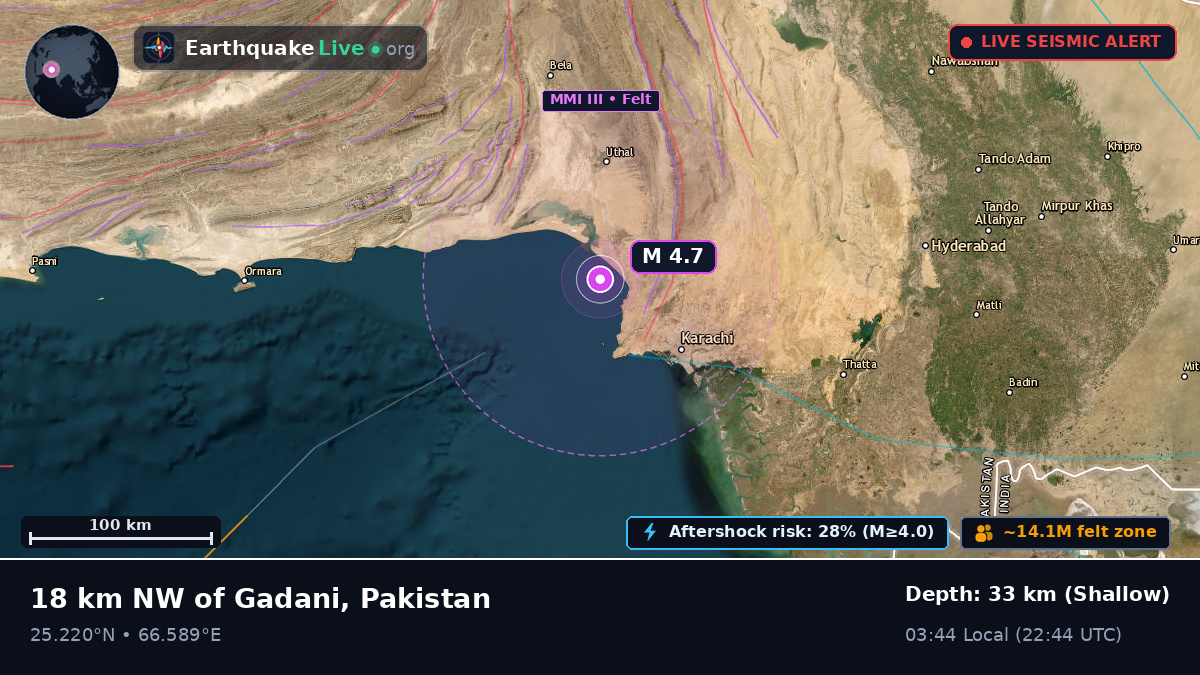 Sind, Pakistan