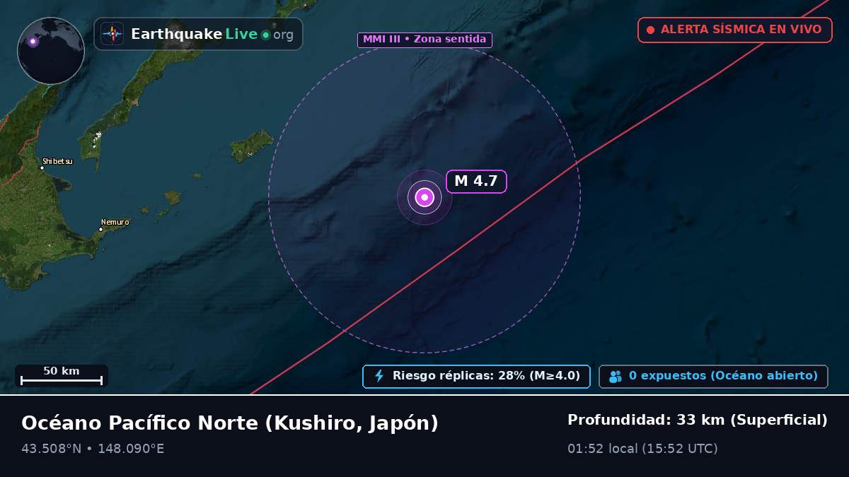 Océano Pacífico Norte (Japón)