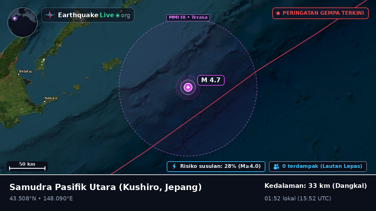 Samudra Pasifik Utara (Jepang)