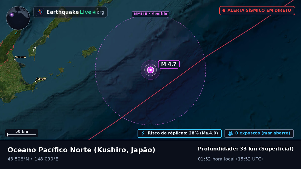 Oceano Pacífico Norte (Japão)