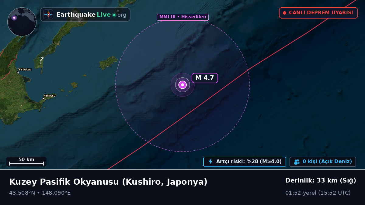 Kuzey Pasifik Okyanusu (Japonya)