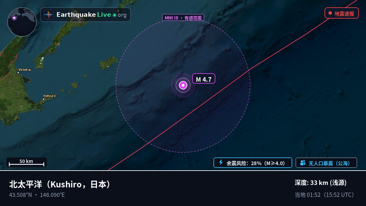 北太平洋 (日本)