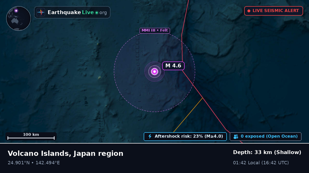 Philippine Sea (Northern Mariana Islands)