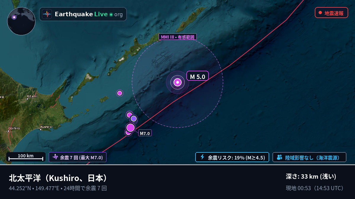 北太平洋 (日本)