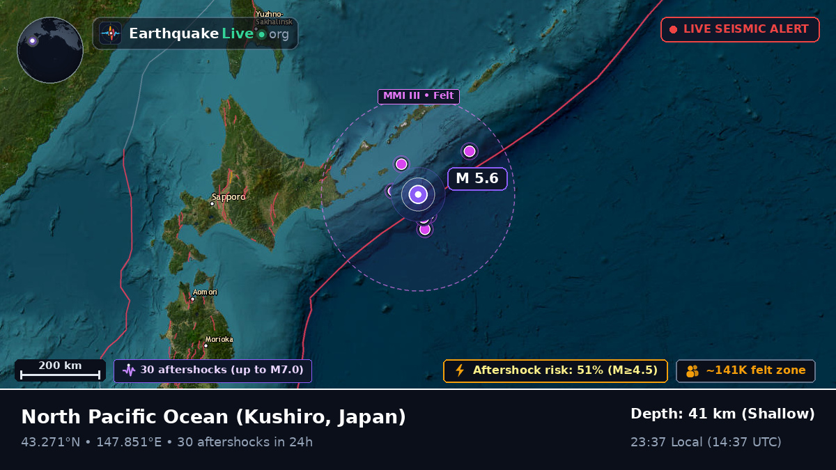 North Pacific Ocean (Japan)