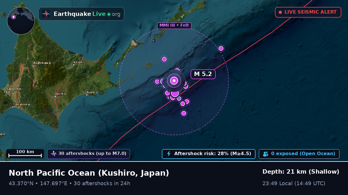 North Pacific Ocean (Japan)