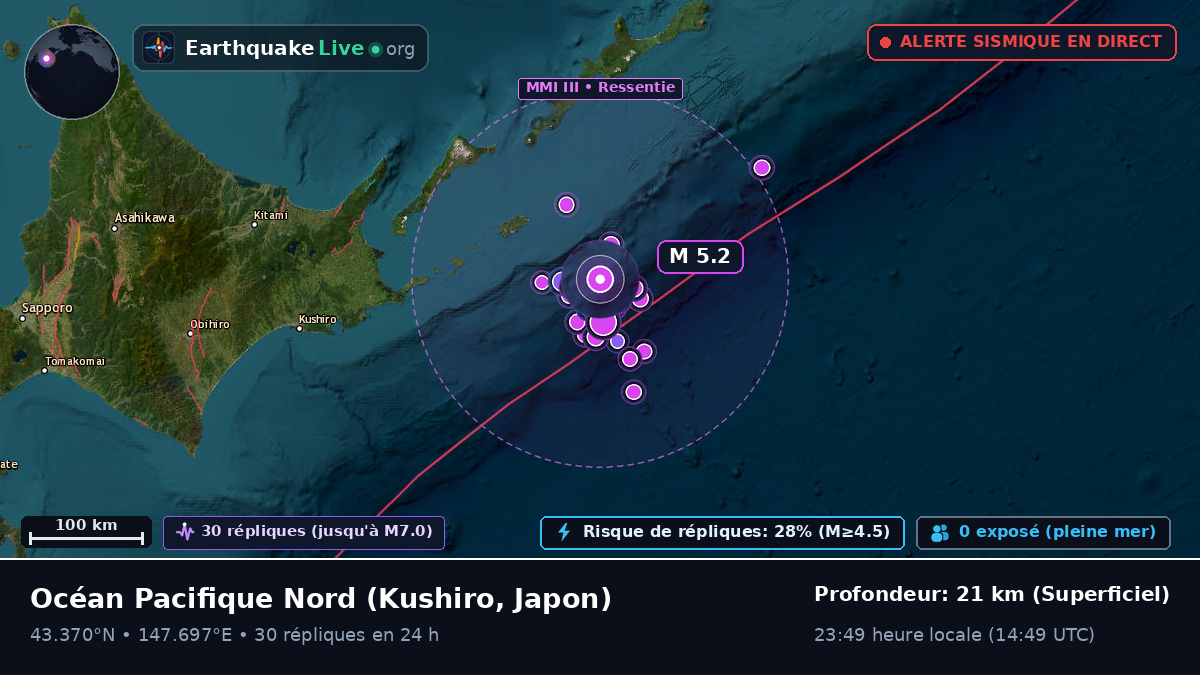 Océan Pacifique Nord (Japon)