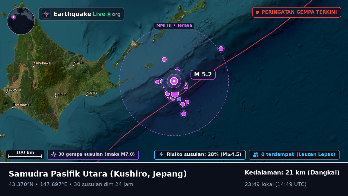 Samudra Pasifik Utara (Jepang)