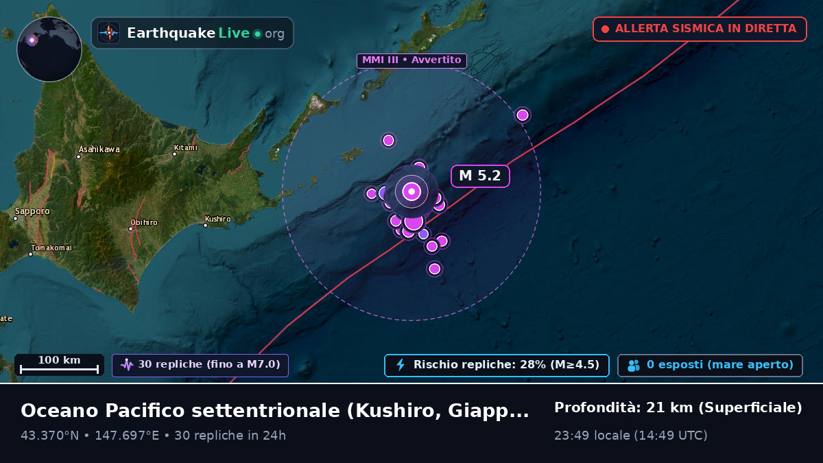 Oceano Pacifico settentrionale (Giappone)
