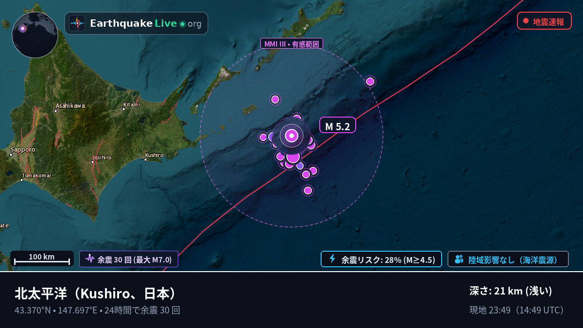 北太平洋 (日本)